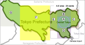 Eastern Tama Area